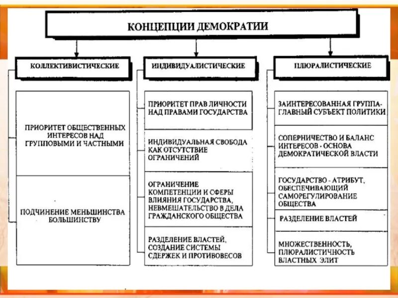 Демократия определение история. Современные теории демократии. Современные концепции демократии. Основные теории демократии. Основные концепции демократии.