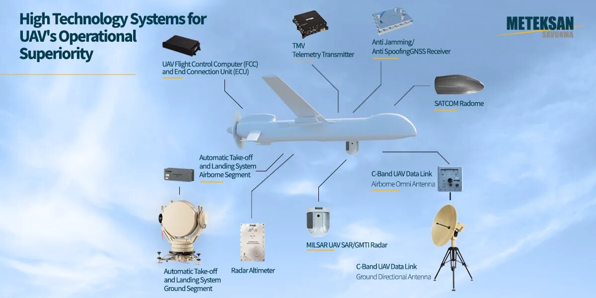 Uav infographics. Квадрокоптер инфографика. Мемы про квадрокоптеры. No fly zone dji map. Дрон перевод на английский.