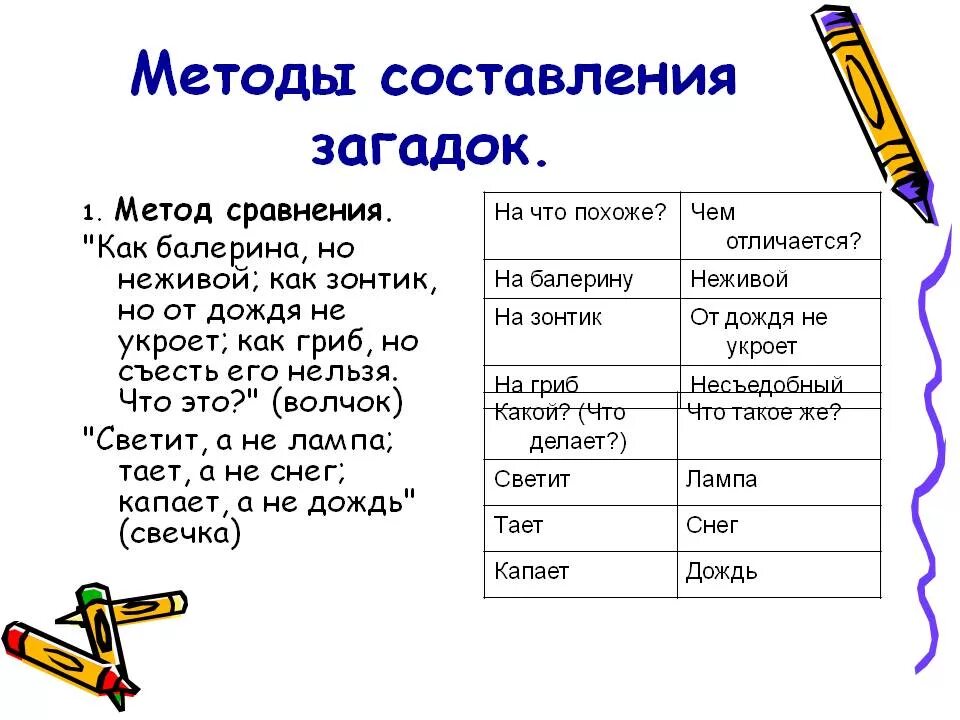 Загадки придумать самим 1. Придумать загадку. Сочинить загадку. Как придумать загадку. Сочинённые загадки детьми.