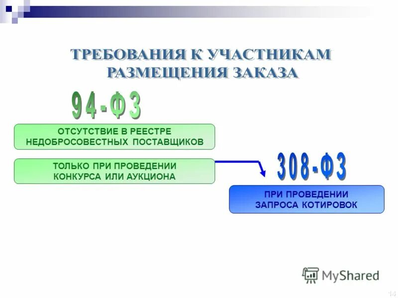 Фз 94 с последними изменениями