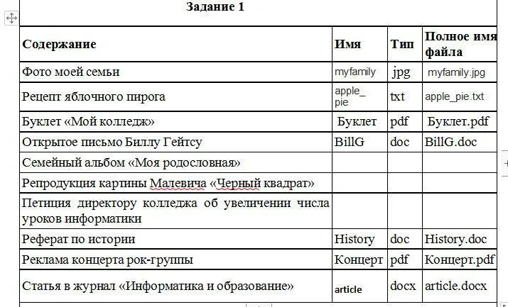 Презентация к уроку информатики "Файл, файловая система"