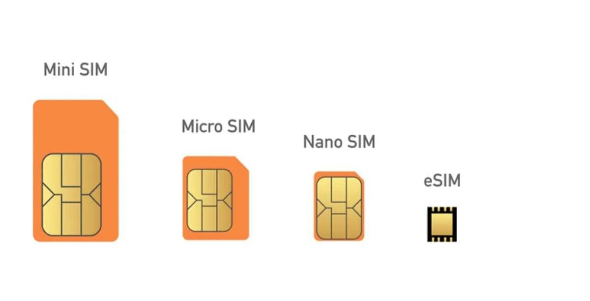 Поменять esim на обычную сим. Виртуальная сим карта esim. тип sim-карты нано-sim + esim. esim симка карта. типы сим карт esim.