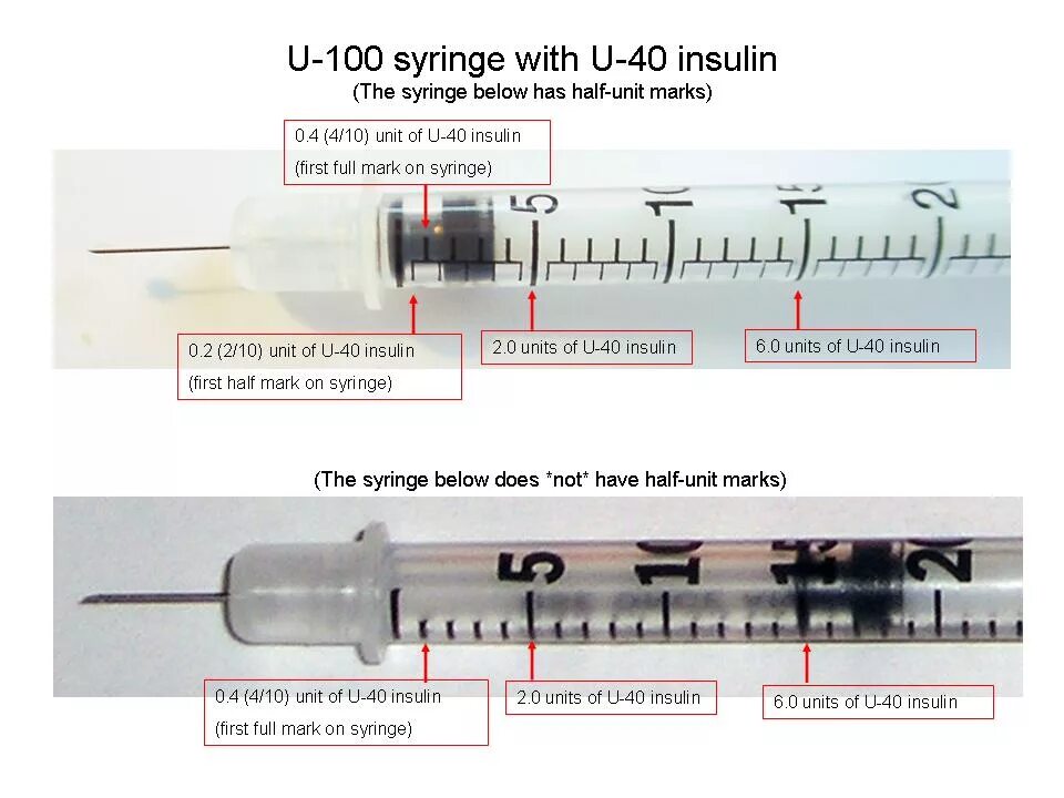 1 единица сколько кубиков. Шприц Insulin u-100. 0 1 Мл в инсулиновом шприце. Шприц инсулиновый 1 мл 0,1 0.2. Инсулина шприц 0.02 мл.