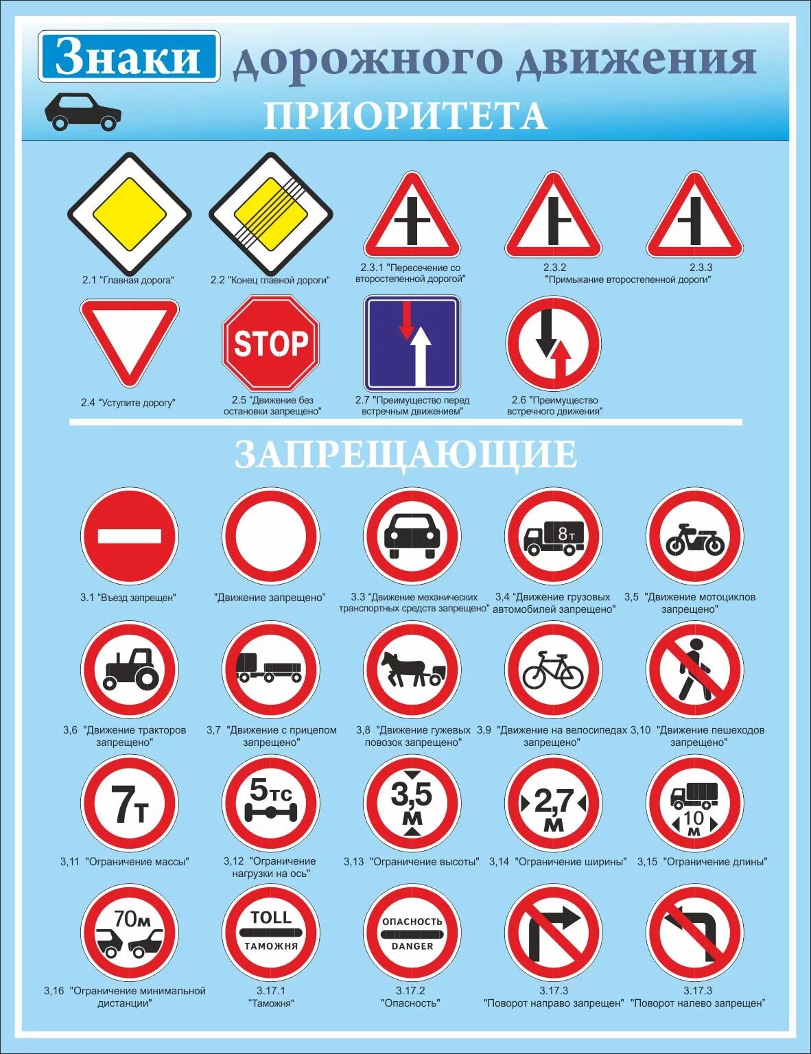 Дорожные знаки кратко. Основные знаки ПДД для водителей. Знаки движения ПДД 2021. Знайка ПДД. Знак ДПД.