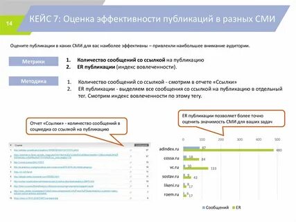 Оценка продвижения