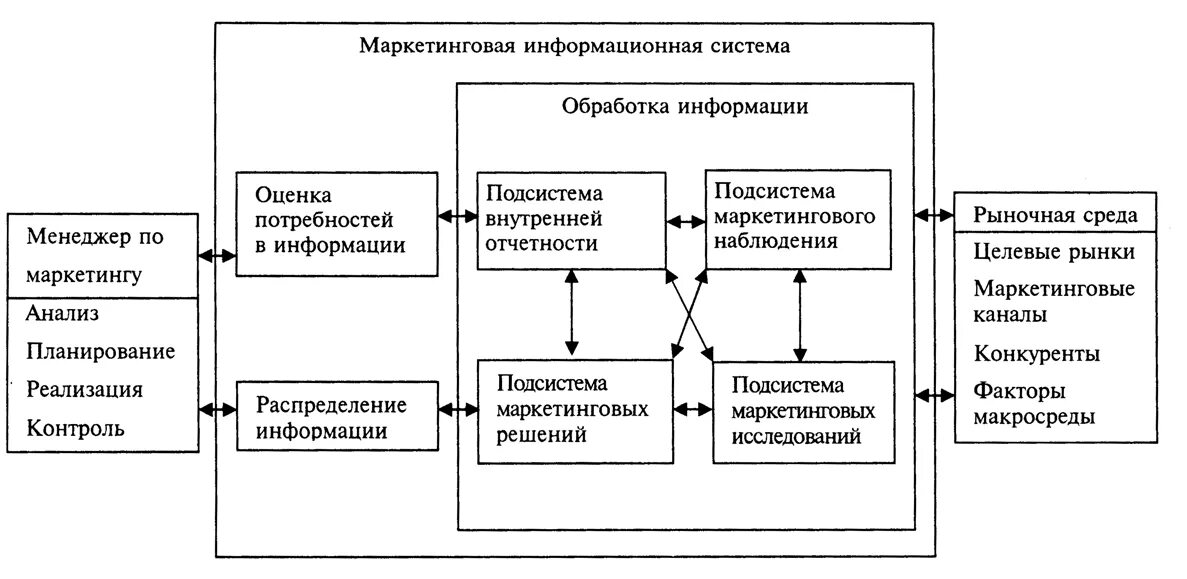 Информационная система организации определение