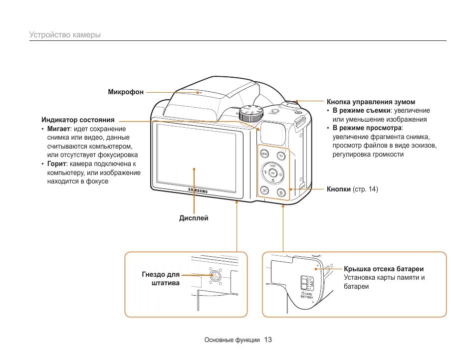 Инструкция фотоаппарата samsung. Фотоаппарат самсунг wb100 инструкция. Фотоаппарат Samsung wb100 инструкция по применению. Фотоаппарат самсунг Электроникс wb100. Инструкция фотоаппарата самсунг wb110