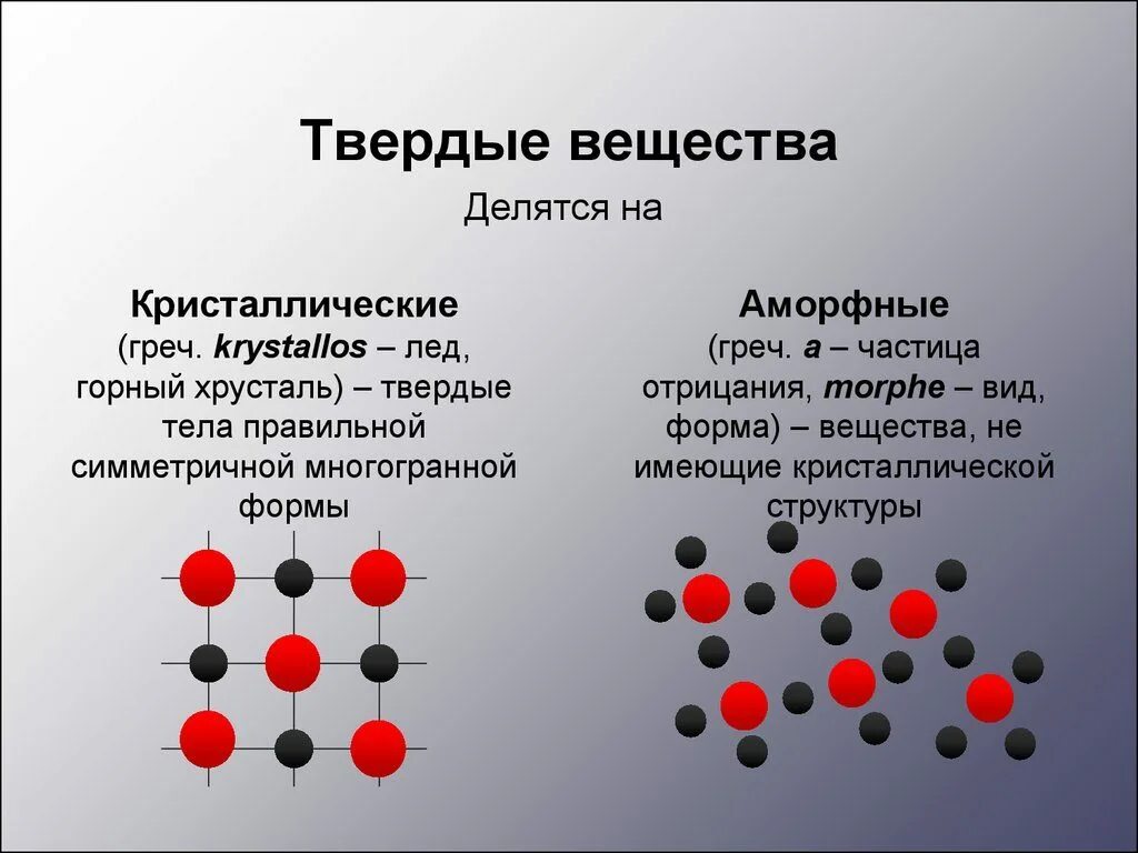 Физика строение свойства твердое вещество. Строение твердого состояния вещества. Свойства вещества в состоянии твердого тела. Строение и свойства твердых веществ. Виды твердого состояния