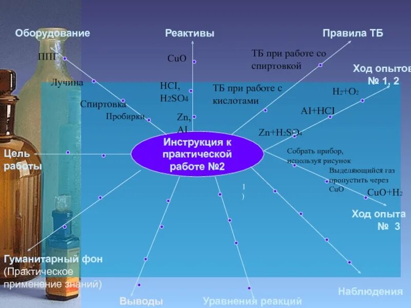 Использование х