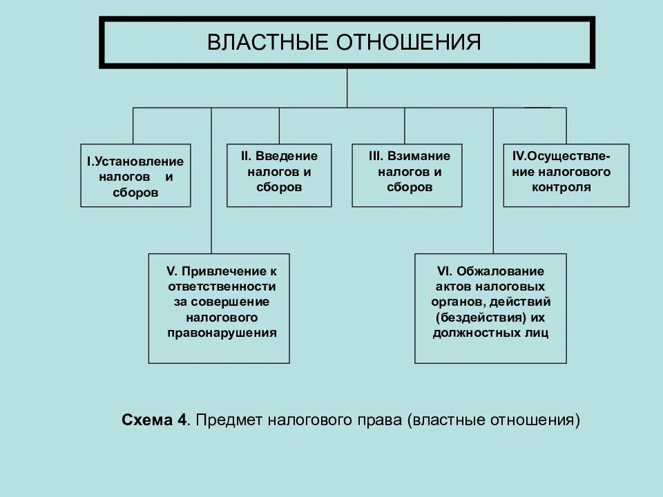 Право на установление и взимание налогов открытость