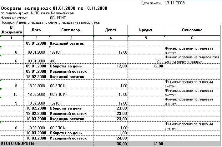 Входящий и исходящий остаток. Остаток входящий и исходящий в выписке. Исходящий остаток по счету это. Входящий остаток это.