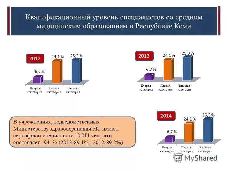квалификационный уровень персонала. квалификационный уровень педагогических работников. квалификационный уровень. квалификационный уровень. квалификация работников уровень образования это.