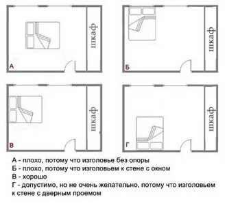 На какую сторону ставить кровать