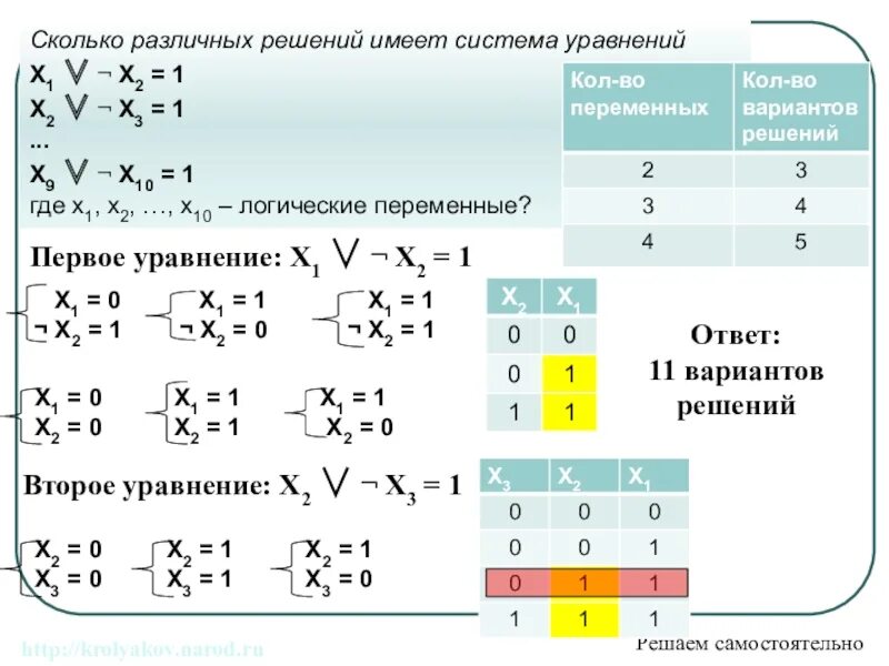 Сколько различных решений имеет уравнение 0. Решение логических уравнений. Сколько различных решений имеет система уравнений. Сколько решений имеет логическое уравнение. Сколько логических решений имеет логическое уравнение.