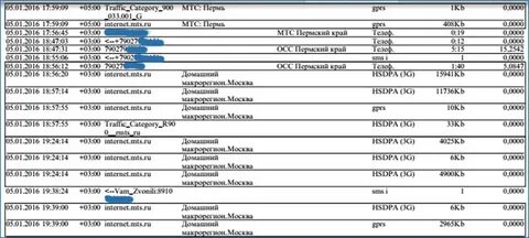 Как расшифровать мтс