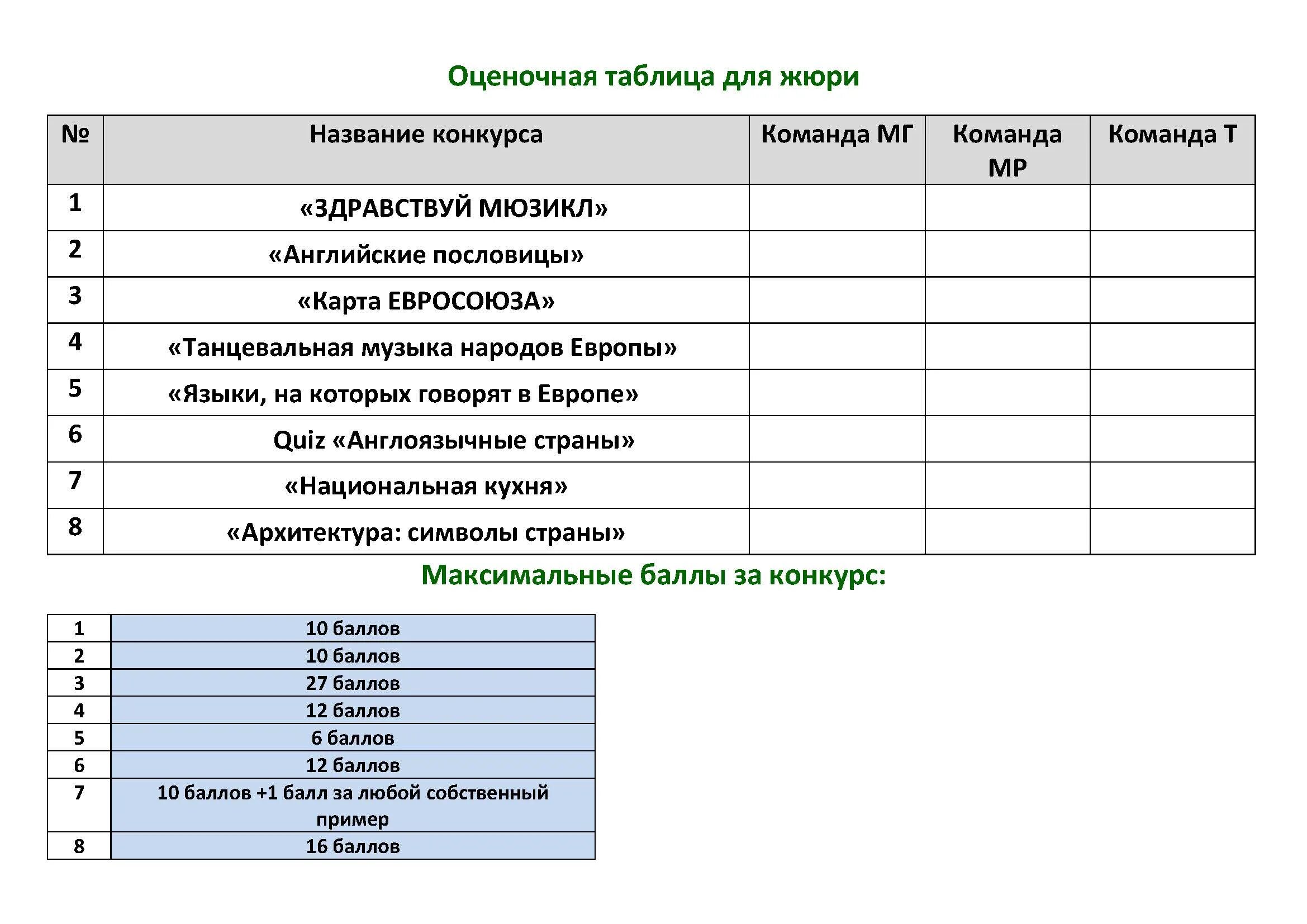 Оценочный лист конкурса. Оценочный лист для жюри для соревнований. Оценочная таблица для жюри на конкурс. Оценочный лист КВН для жюри. Оценочный лист для жюри критерии оценок.