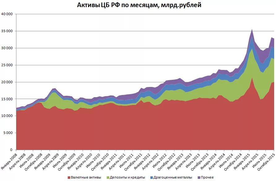 Активы россии сколько