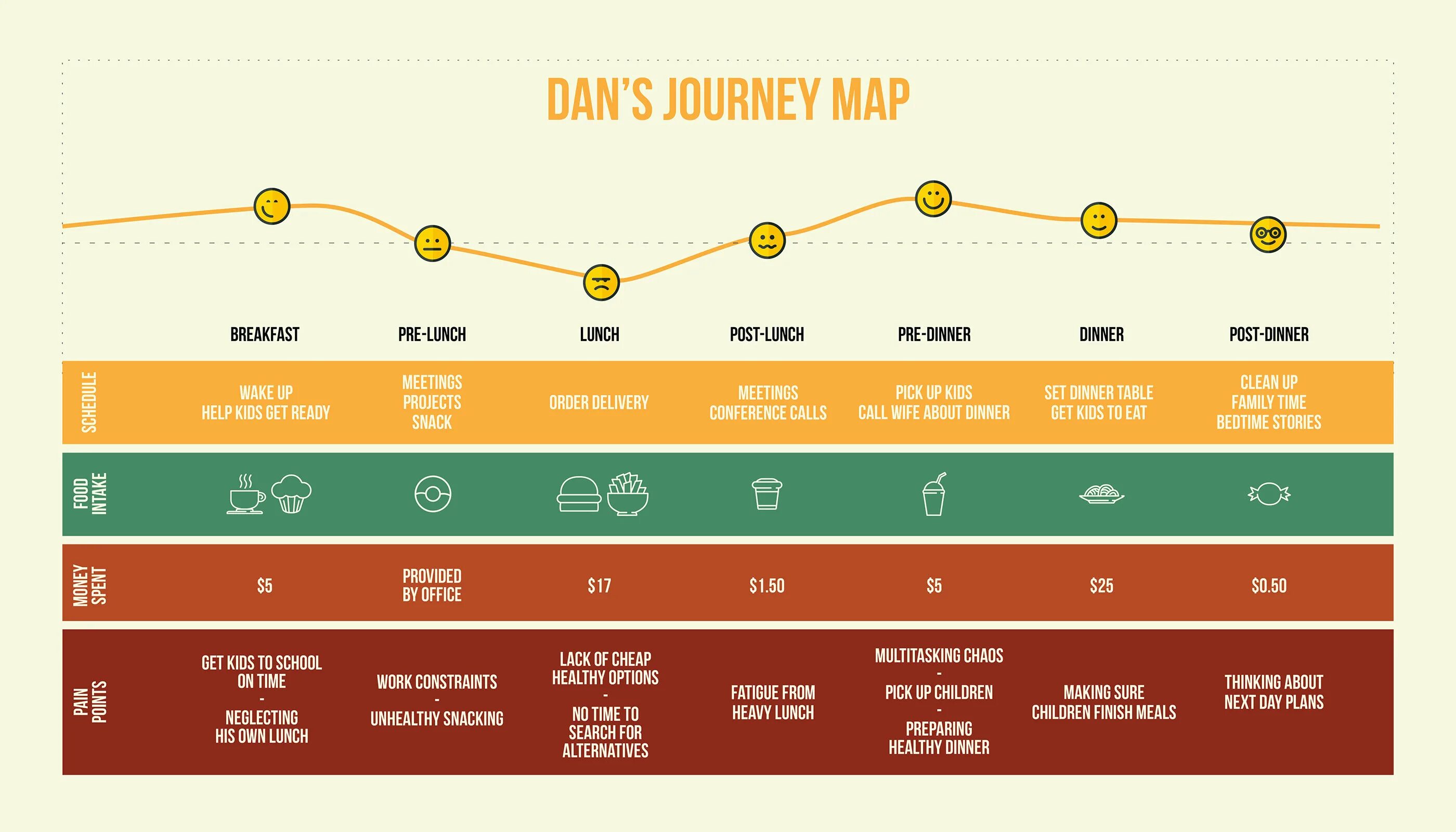 Might journey. User Journey. Journey Map. User Journey Map UX. Learning Journey Map примеры.
