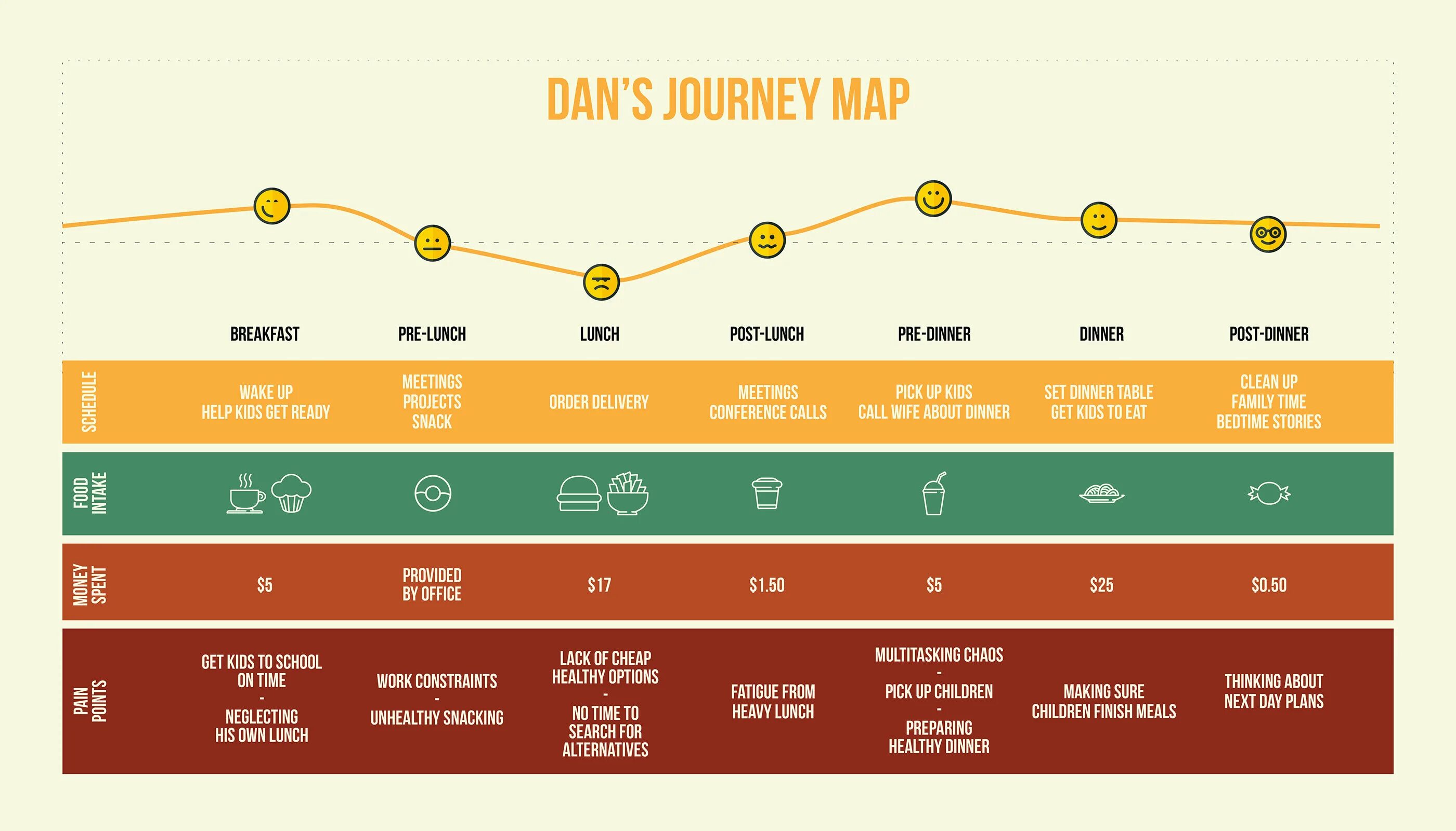 User Journey. Journey Map. User Journey Map UX. Learning Journey Map примеры. May journey