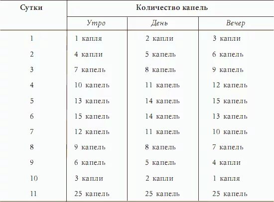 20 Капель в мл настойки. Капли в миллилитры. Сколько капель в столовой ложке. 5 Капель в мл.