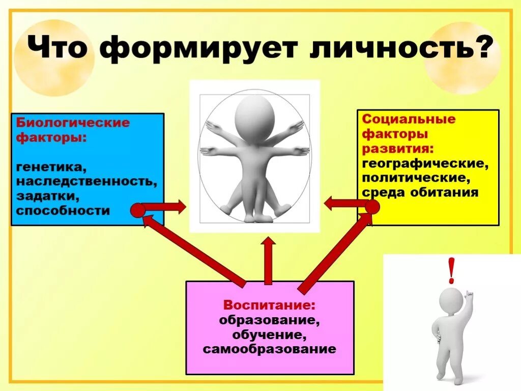 Формирует изображение
