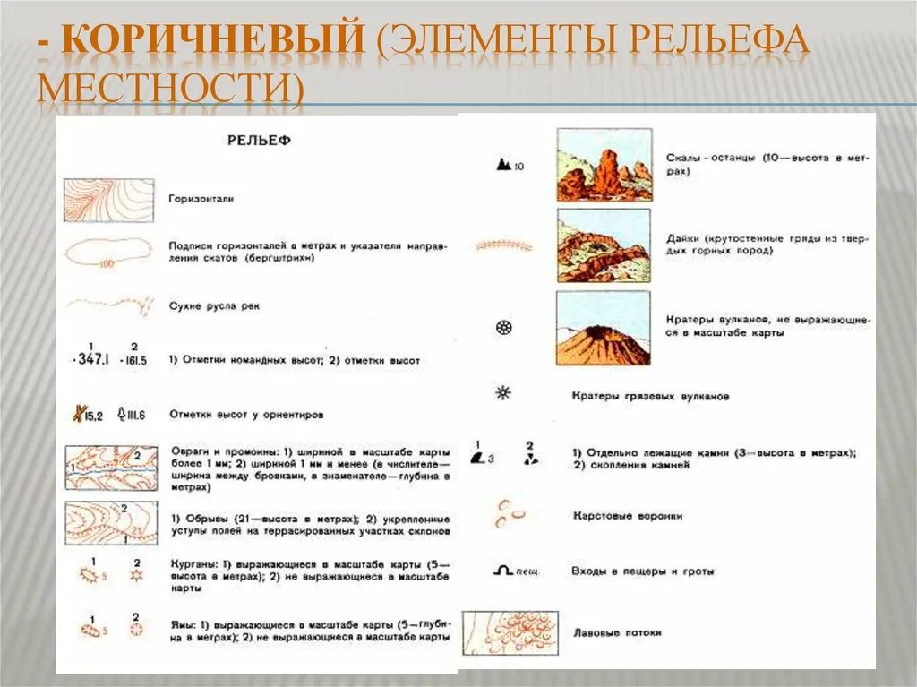Рельеф формы рельефа элементы. Условные обозначения топографических карт рельеф. обозначение рельефа на топографических картах. условные обозначения рельефа на топографических картах. топографическая карта рельефа местности.