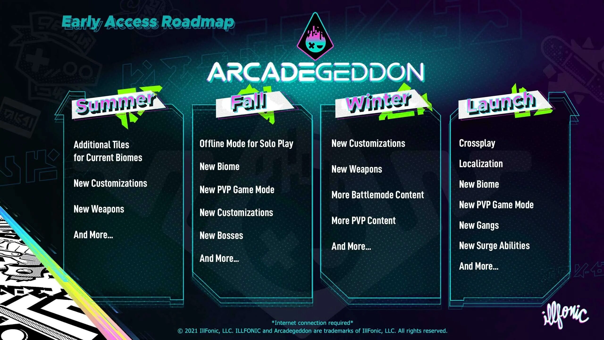 Программа раннего доступа. Arcadegeddon. Arcadegeddon игра ps5. Early access игра. Roadmap игры.