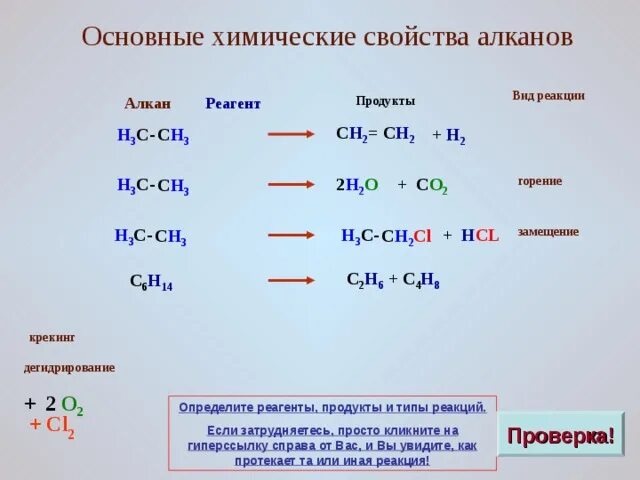 Продукты реакции алканов