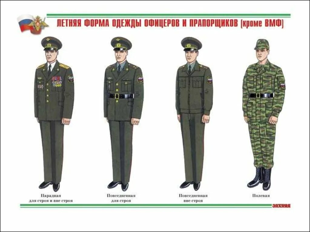 полевая форма одежды военнослужащих российской армии 2020. парадная форма вс рф три рода войск. военная форма одежды подразделяется на летнюю и зимнюю. форма армии рф 1994. форма пожарной охраны мвд ссср.