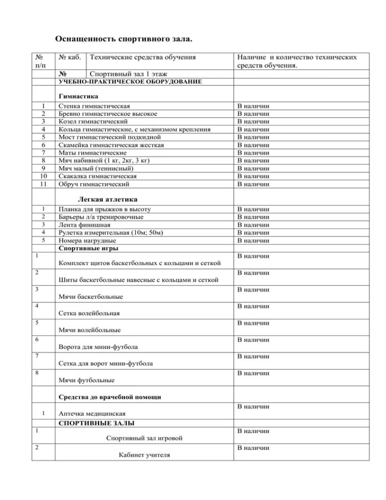 Физкультурный инвентарь перечень. Спортивный инвентарь в школе список. Перечень спортивного инвентаря для школ. Спортинвентарь список. Спортивный инвентарь список.