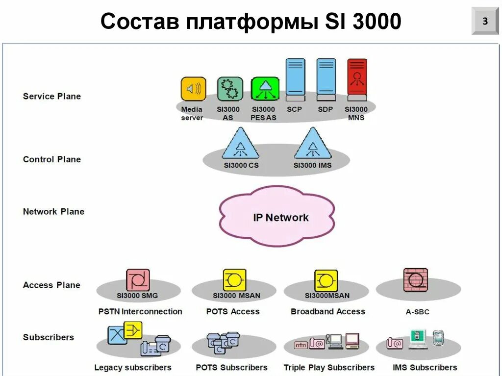 Из чего состоит платформа