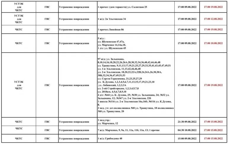 Отключение воды. Отключение горячей воды продлено. Отключили горячую воду в Сибае. КГСВ-20 нет горячей воды. Отключили воду челябинск