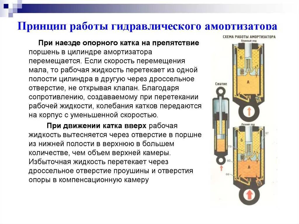 Работа амортизатора автомобиля. Амортизаторы двухстороннего действия схема. Гидравлический амортизатор Witzenmann. Устройство гидравлических амортизаторов схемы. Гидравлический амортизатор r412010698.