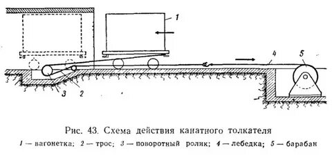 Рис 43