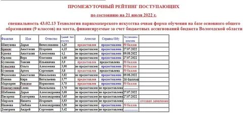 Новороссийск список поступивших