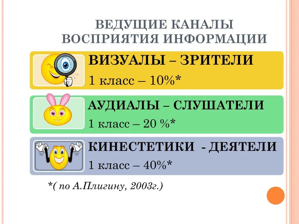 Сообщение восприятие информации. Каналы восприятия. Основные каналы восприятия. Ведущие каналы восприятия информации. Какие есть каналы восприятия и что это.