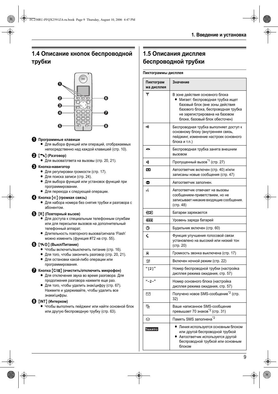 Панасоник как включить громкую связь. Panasonic kx-fc258ru. радиотелефон panasonic символы на дисплее. трубка панасоник инструкция. обозначение кнопок на телефоне panasonic.