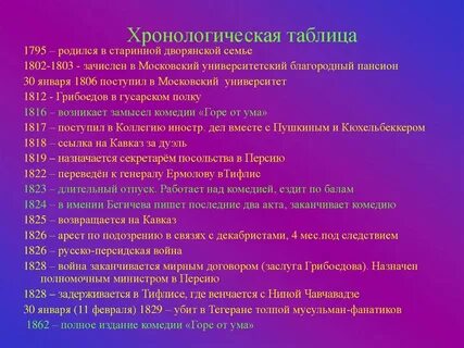 М ю лермонтов хронология жизни и творчества