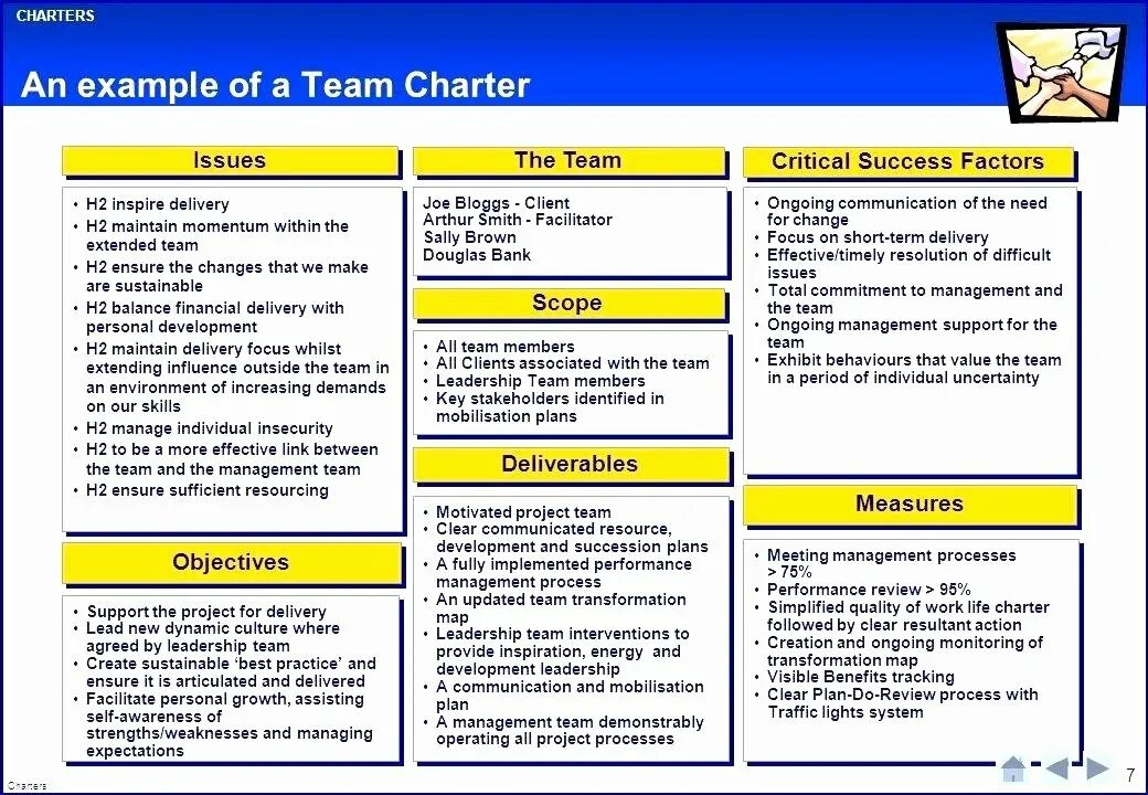 Samples program. Project Charter example. Project Team Charter. Project Charter пример. Project Charter Template.