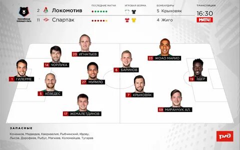 Состав спартака на сегодняшний матч с ростовом