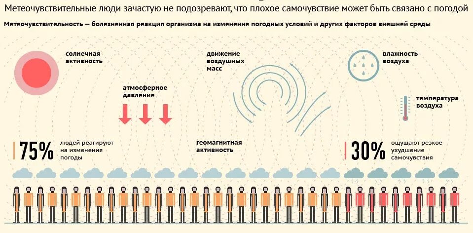 Какое сегодня давление. Какое сегодня давление