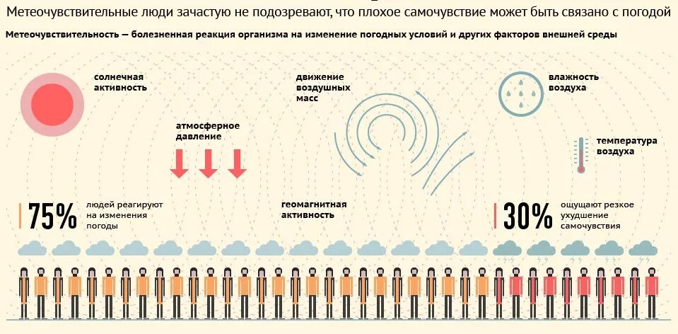 В каком изменяется давления