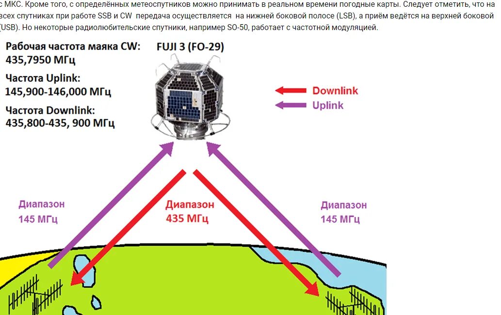Работа частотного. Частотный преобразователь схема принцип работы. Форма сигнала на выходе частотного преобразователя. Схема преобразователя частоты igbt. Резонансный преобразователь давления формула.