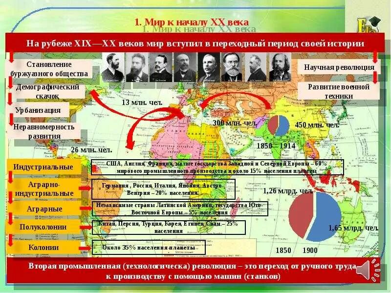 Государства которые составили 3 центра силы