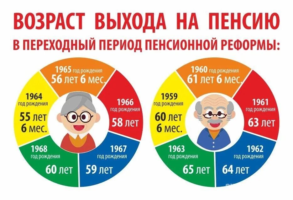 Возраст выхода напению. Возраст выхода на пенсию. Пенсионная реформа инфографика. Переходный период по повышению пенсионного возраста. Переходный пенсионный возраст