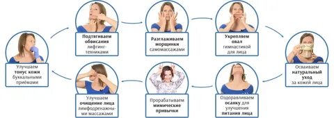 Диагноз лица