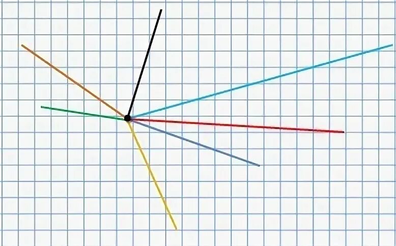 Сколько лучей можно провести через 1 точку. Отметьте на листе точки проведите несколько лучей. отметьте на листе бумаги точку проведите несколько лучей. несколько лучей из одной точки. отметь точку о проведи 5 лучей с началом в этой точке.