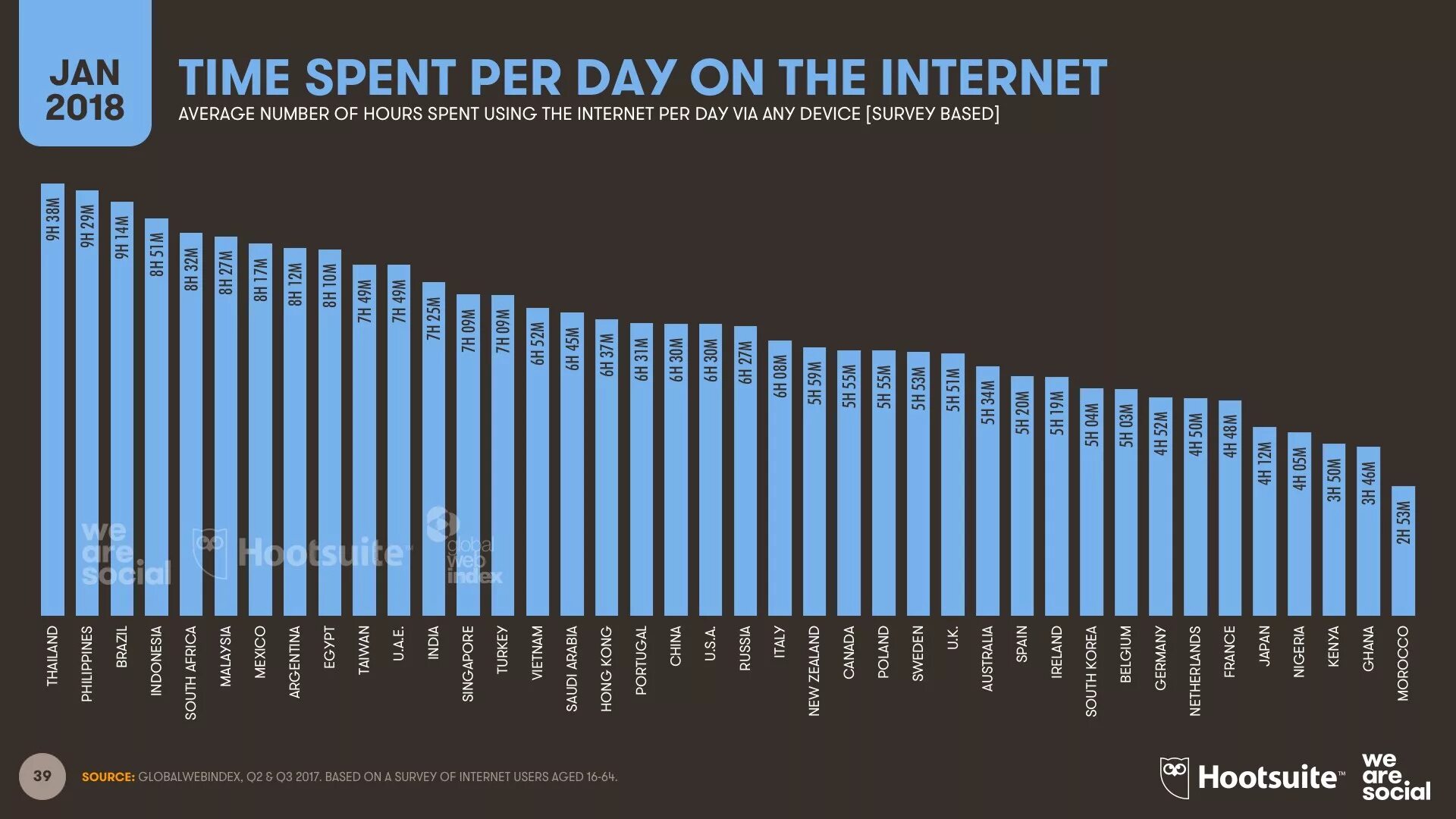 Сколько интернетов в мире. Число пользователей интернета в мире 2022. Пользователи интернета в России. Количество людей использующих интернет. We are social и Hootsuite.