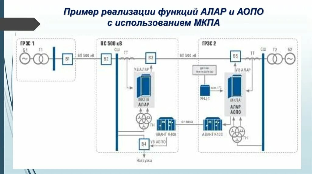 Аопо в энергетике