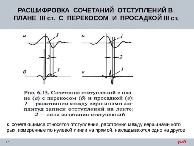При каких отступлениях по уровню